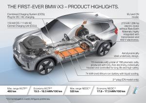 BMW iX3 2020 года  (WW)